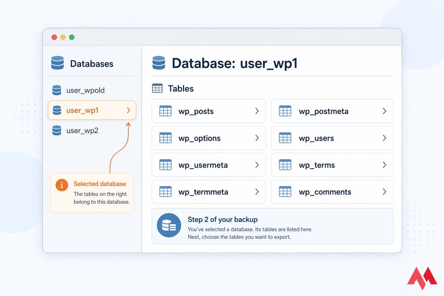 Stylised phpMyAdmin dashboard with WordPress database selected and tables listed