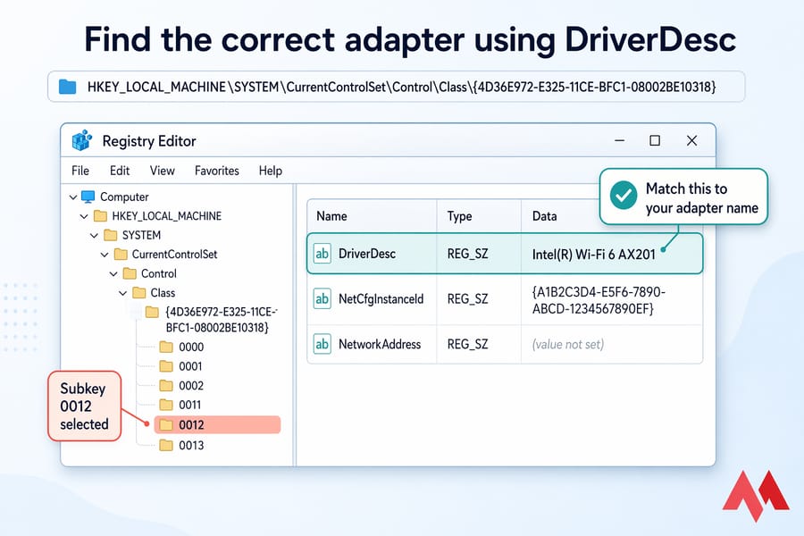 Stylised Registry Editor showing class GUID, subkey 0012 selected, and DriverDesc highlighted.