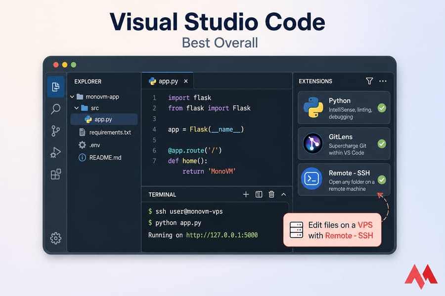 Stylised VS Code illustration with Python file, Explorer, terminal, and Extensions including Remote - SSH