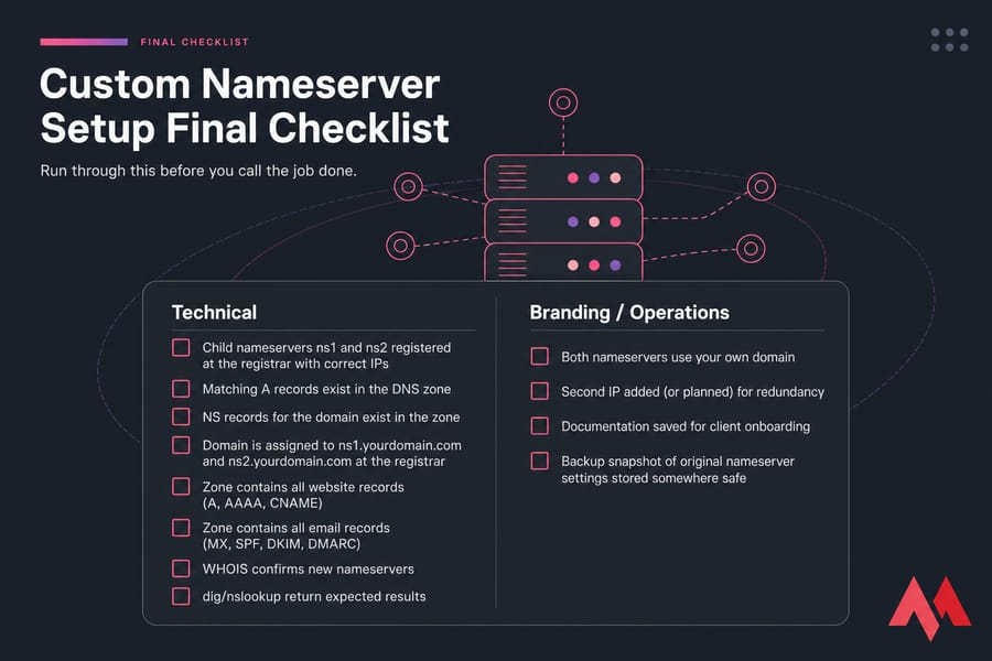 Branded two-column checklist card for custom nameserver setup with technical and operations items.
