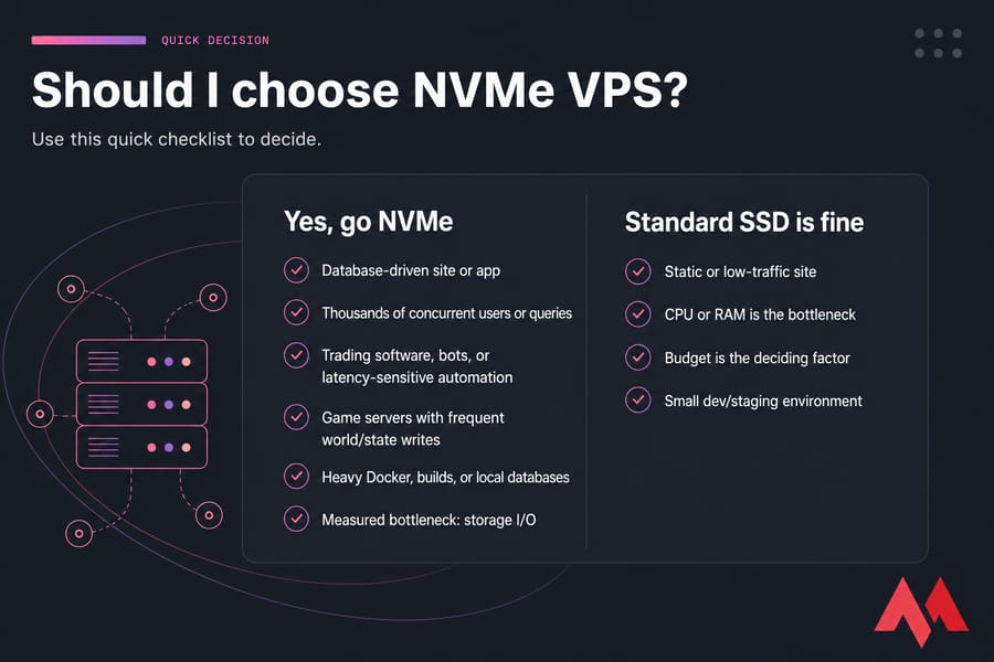 Decision card comparing when to choose NVMe VPS versus standard SSD hosting
