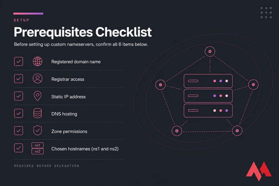 Prerequisites Checklist card showing 6 required items for custom nameserver setup.