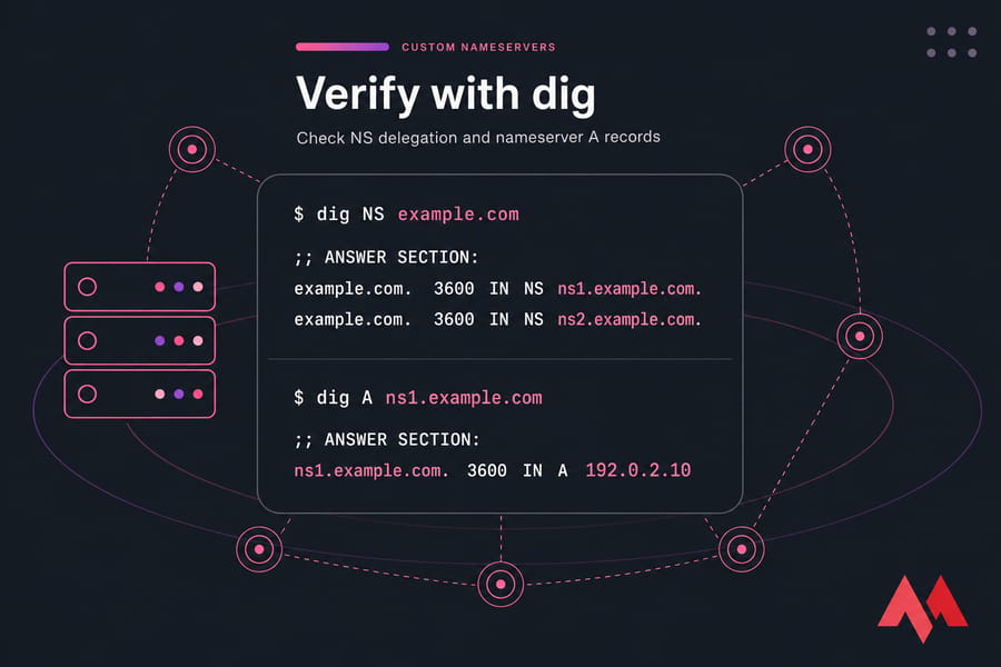 Stylised terminal illustration showing dig NS example.com and dig A ns1.example.com results