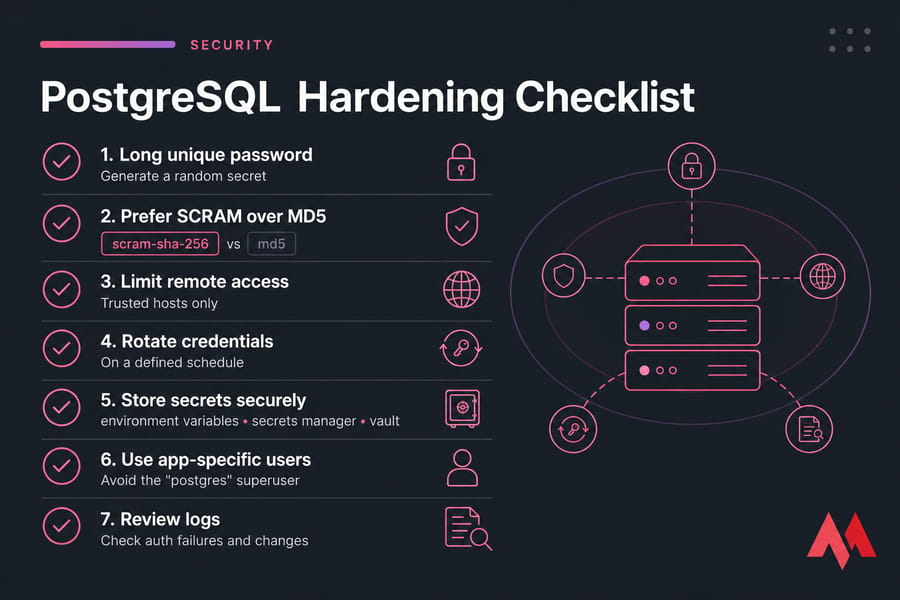 PostgreSQL hardening checklist infographic with SCRAM, remote access limits, secret storage, and log review