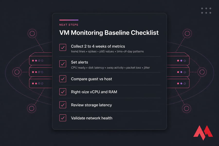 Checklist card for building a VM monitoring baseline with guest, host, storage, and network checks