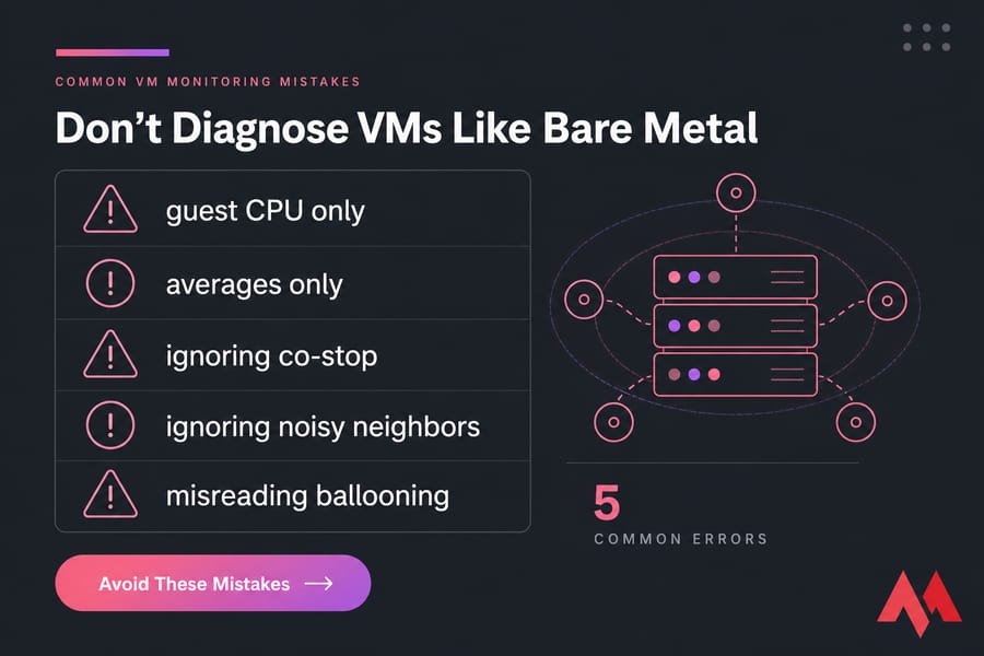 Checklist graphic of five common VM monitoring mistakes with warning icons in MonoVM style
