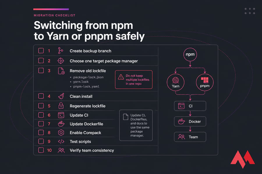 Checklist infographic for switching from npm to Yarn or pnpm safely