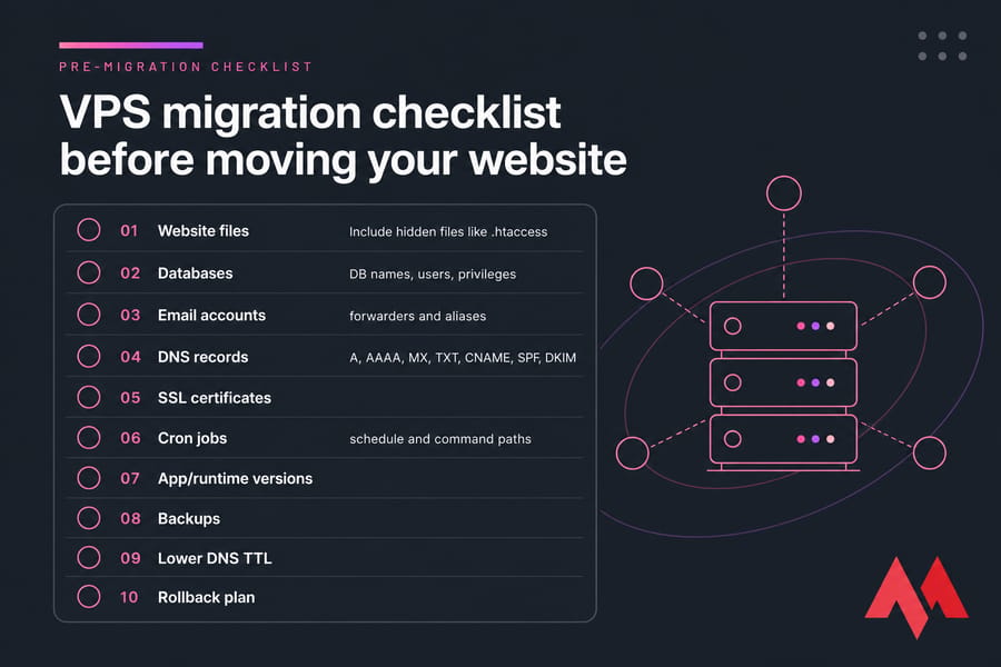 Pre-migration KVM VPS checklist card with files, databases, DNS, SSL, cron, backups, TTL, and rollback plan