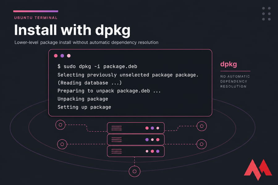Stylised Ubuntu terminal card showing sudo dpkg -i package.deb with unpacking and setup messages.