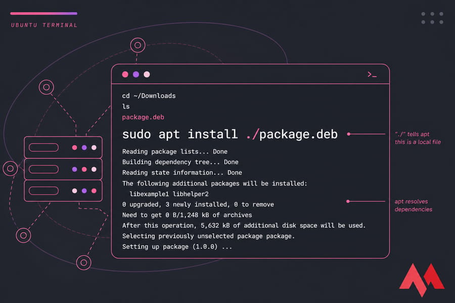 Stylised Ubuntu terminal illustration showing sudo apt install ./package.deb with dependency resolution output.