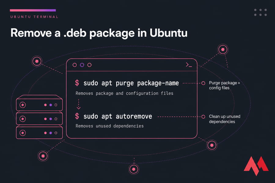 Stylised Ubuntu terminal showing apt purge and apt autoremove commands for package removal.