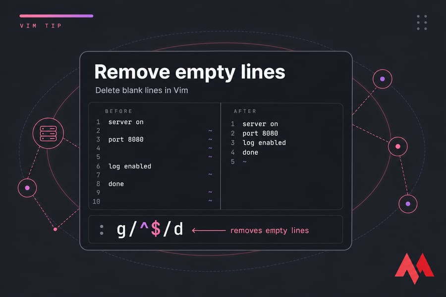 Stylised Vim terminal showing :g/^$/d removing blank lines from a text buffer.