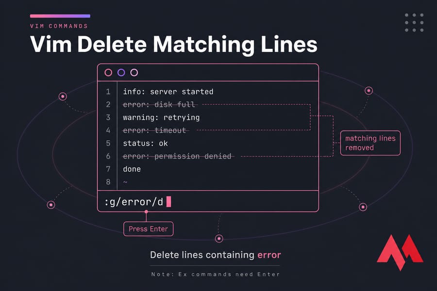 Stylised Vim terminal showing :g/error/d removing all lines containing error.