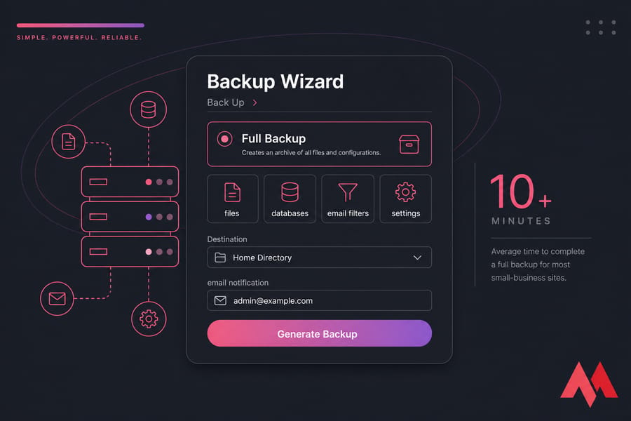 Stylised cPanel Backup Wizard showing Full Backup selected and Home Directory as destination.