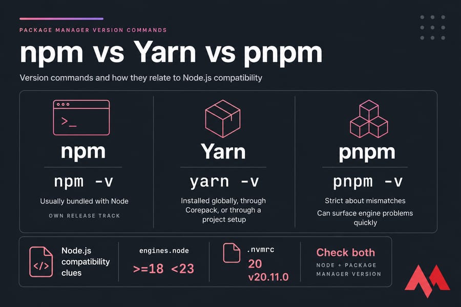 Comparison of npm, Yarn, and pnpm version commands with Node.js compatibility notes