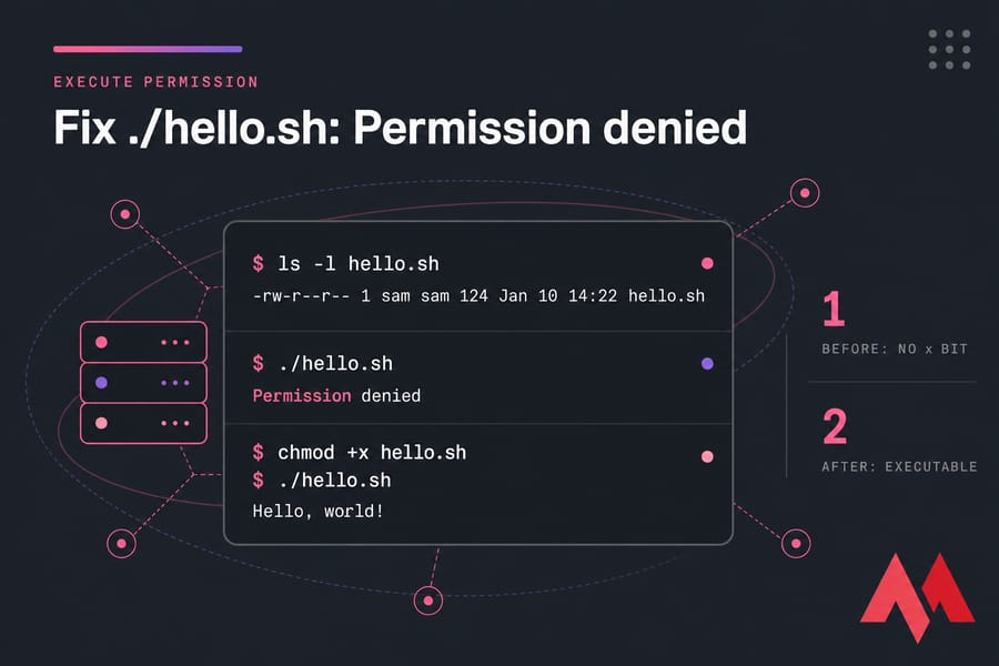 Stylised Linux terminal showing hello.sh permission denied, then chmod +x and successful execution