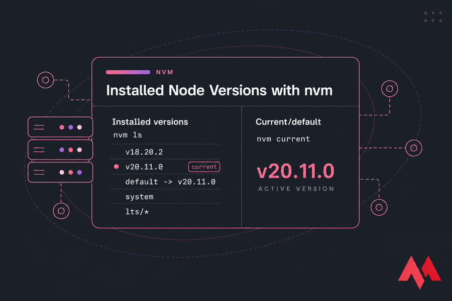Stylised nvm illustration showing installed Node versions and v20.11.0 marked current/default