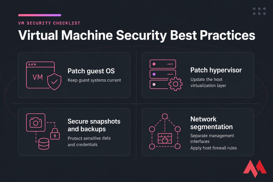 VM security checklist infographic with four blocks for patching, backups, and network segmentation.
