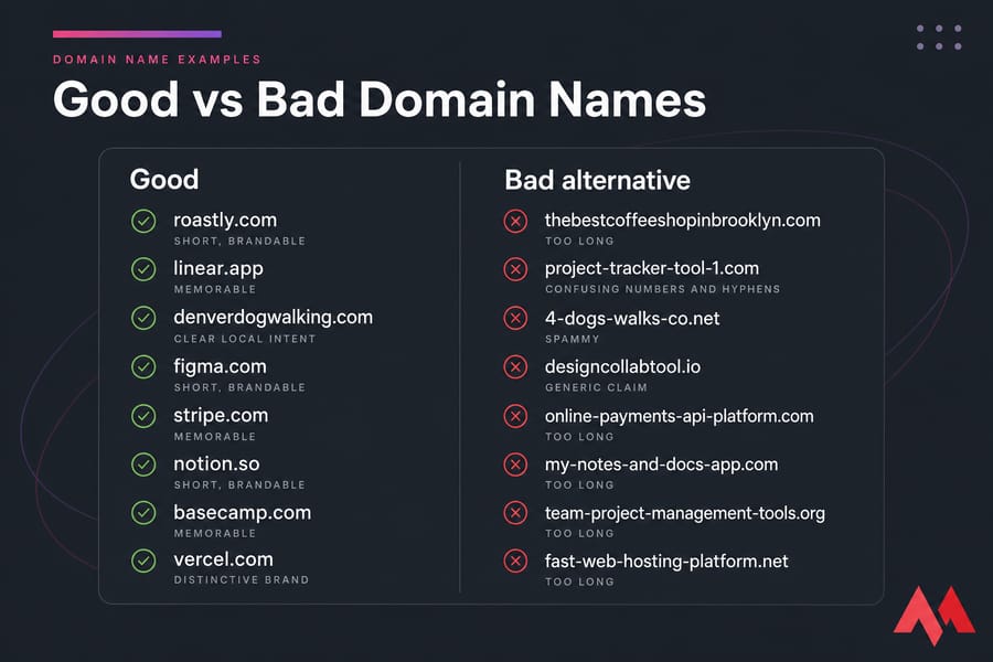 Comparison card showing good and bad domain name examples with checkmarks and X marks