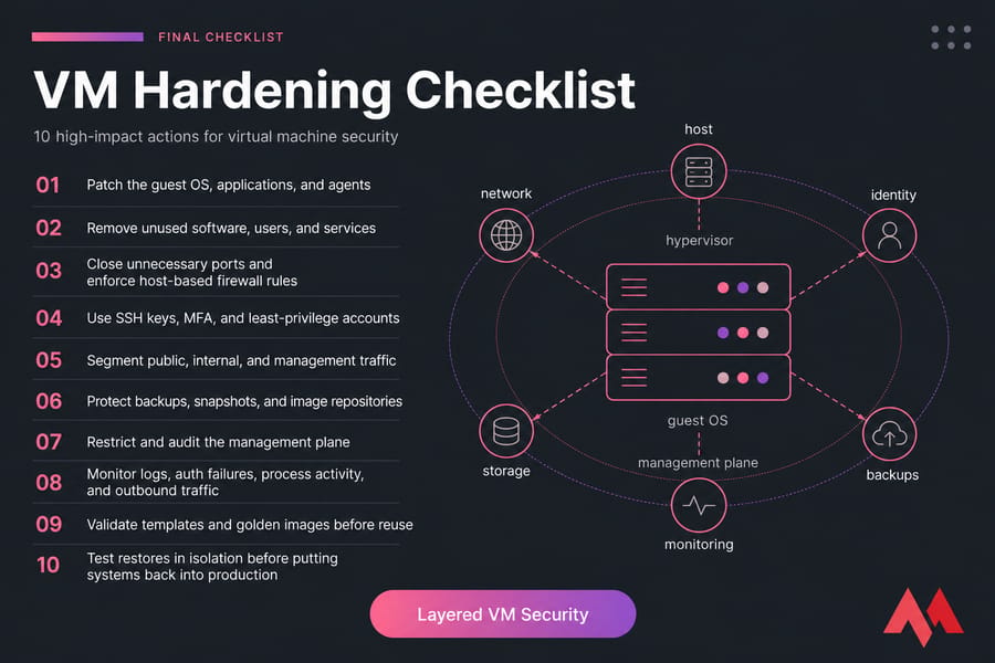Printable VM hardening checklist card with 10 actions and a MonoVM-style secure infrastructure illustration.