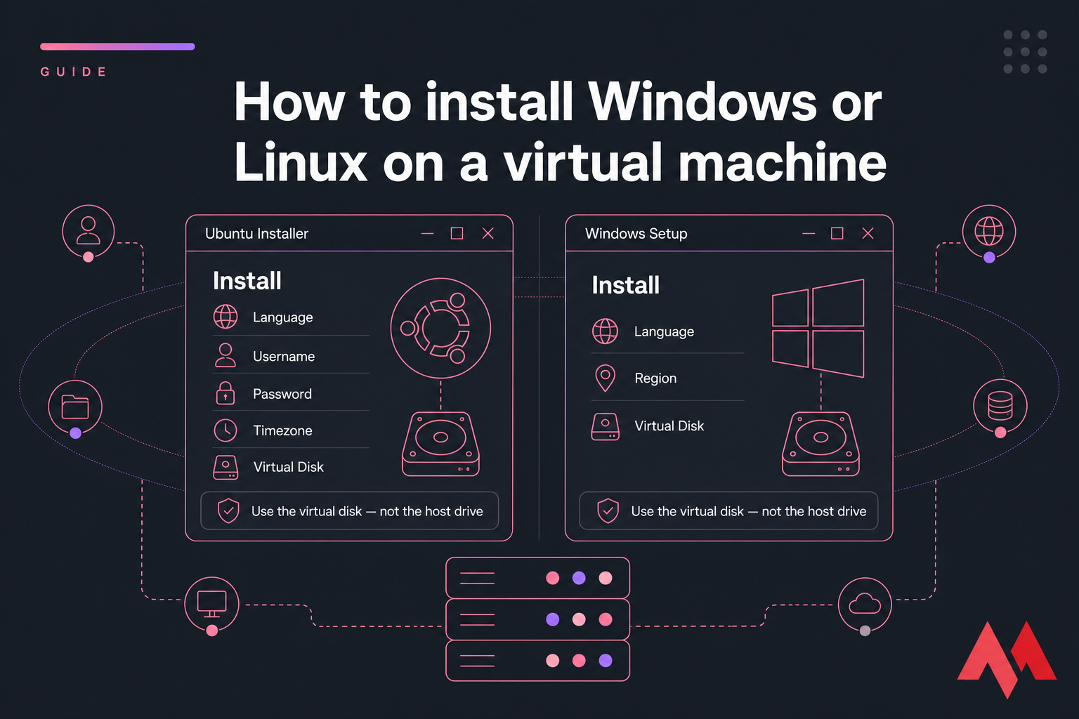 Split-screen VM illustration showing Ubuntu Installer and Windows Setup side by side.