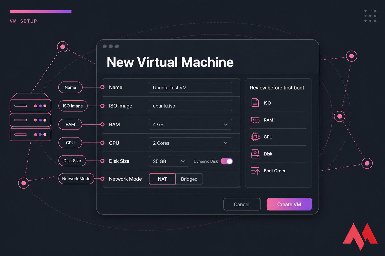 Stylised New Virtual Machine wizard with labeled fields for ISO, RAM, CPU, disk, and network mode.