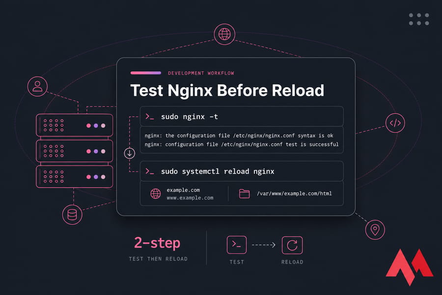 Stylised terminal illustration showing nginx -t success and nginx reload on a Linux VPS