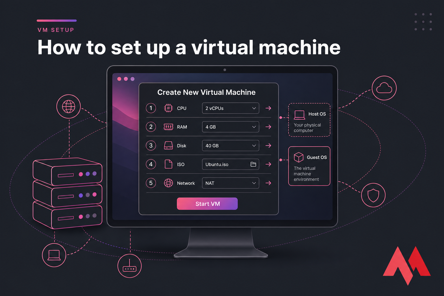 Stylised VM setup wizard on a desktop screen with CPU, RAM, disk, ISO, and network labels