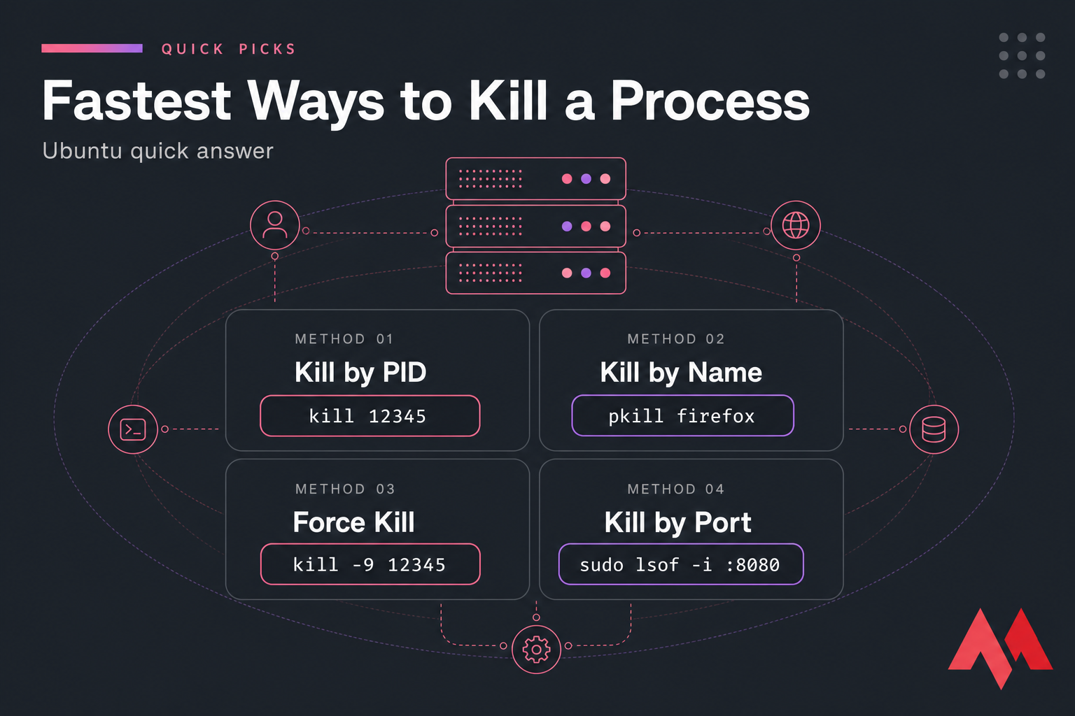Quick Picks card showing four Ubuntu commands to kill a process by PID, name, force, or port.