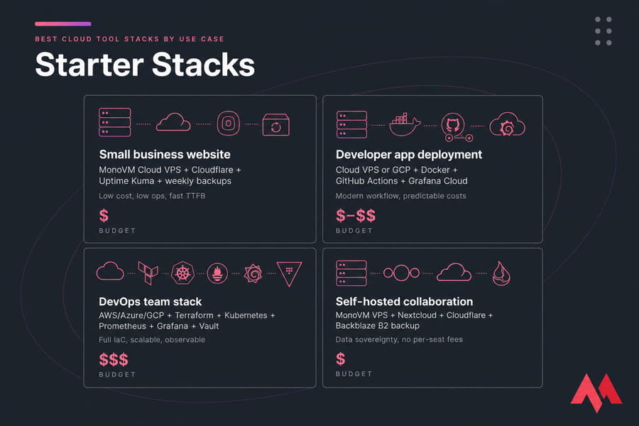 Starter Stacks graphic with four cloud tool stacks by use case and budget
