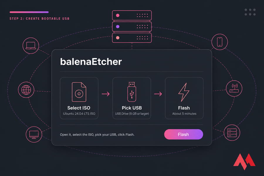 Stylised balenaEtcher workflow showing Ubuntu ISO selected, USB drive chosen, and Flash ready.