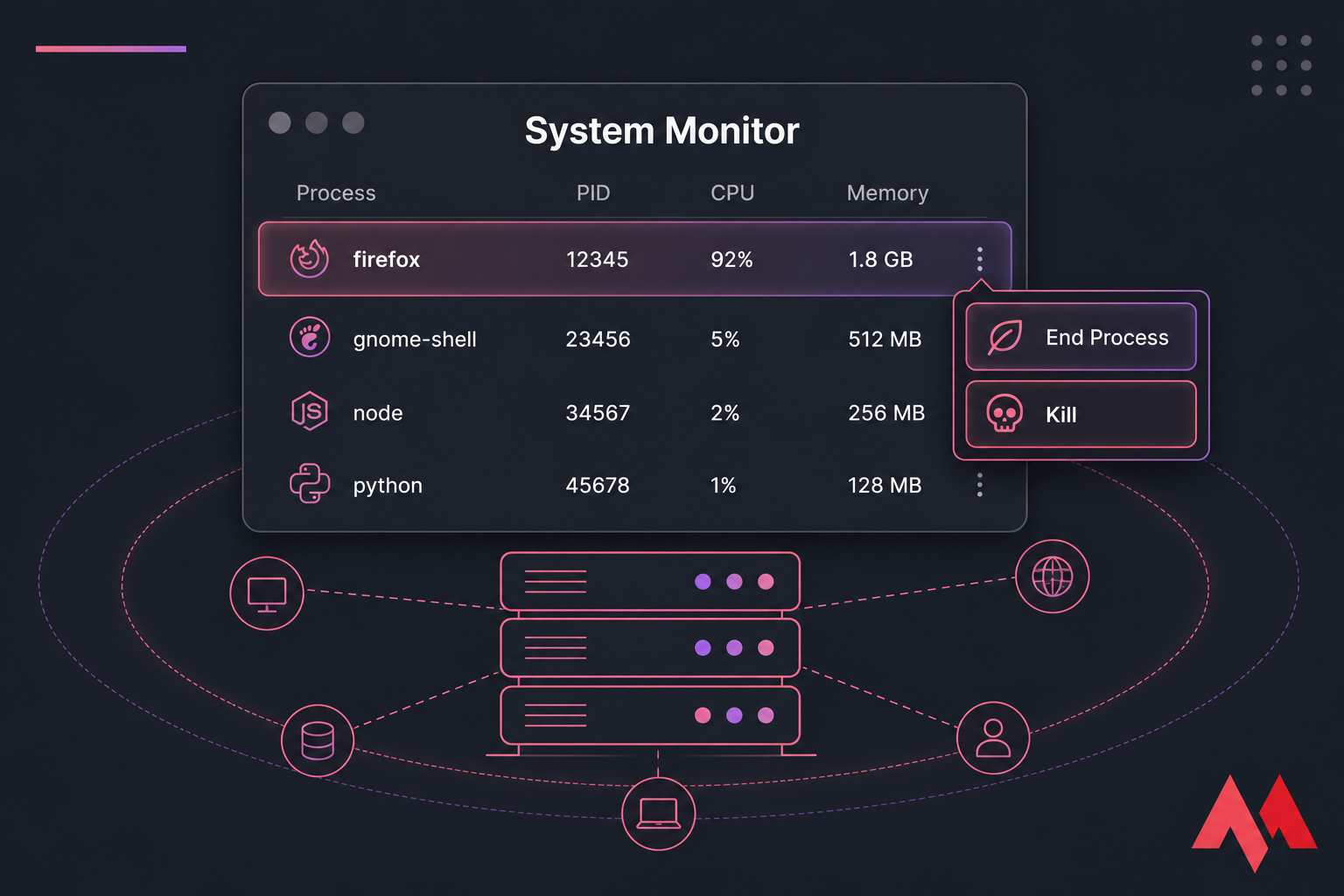 Stylised System Monitor window with firefox selected and End Process and Kill options highlighted.