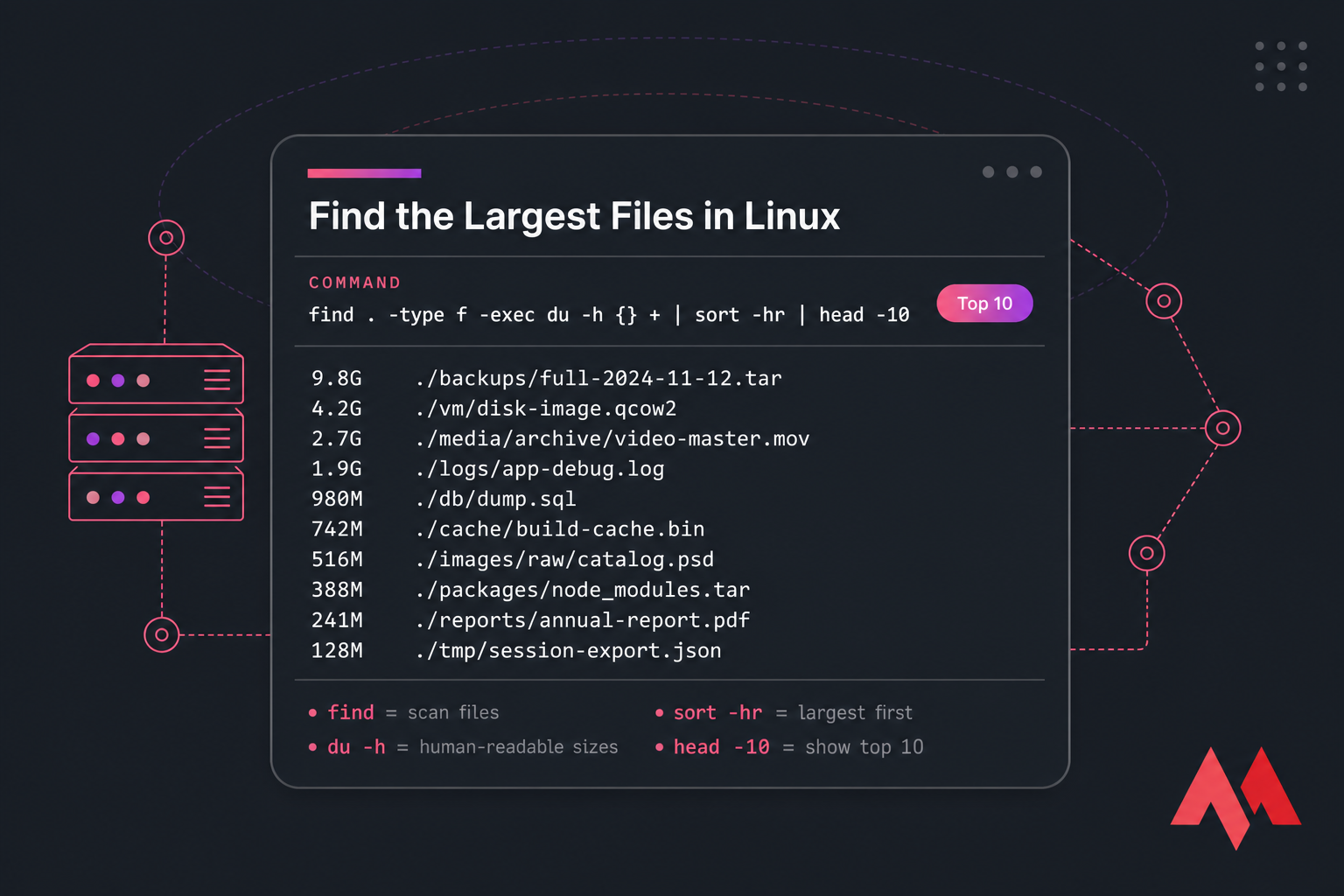 Stylised terminal graphic showing the Linux command to list the top 10 largest files.