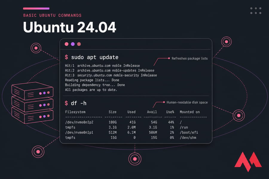 Stylised Ubuntu 24.04 terminal graphic showing sudo apt update and df -h output.
