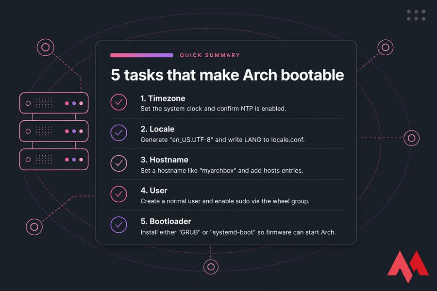 Quick Summary card showing five Arch Linux bootable setup tasks: timezone, locale, hostname, user, bootloader.