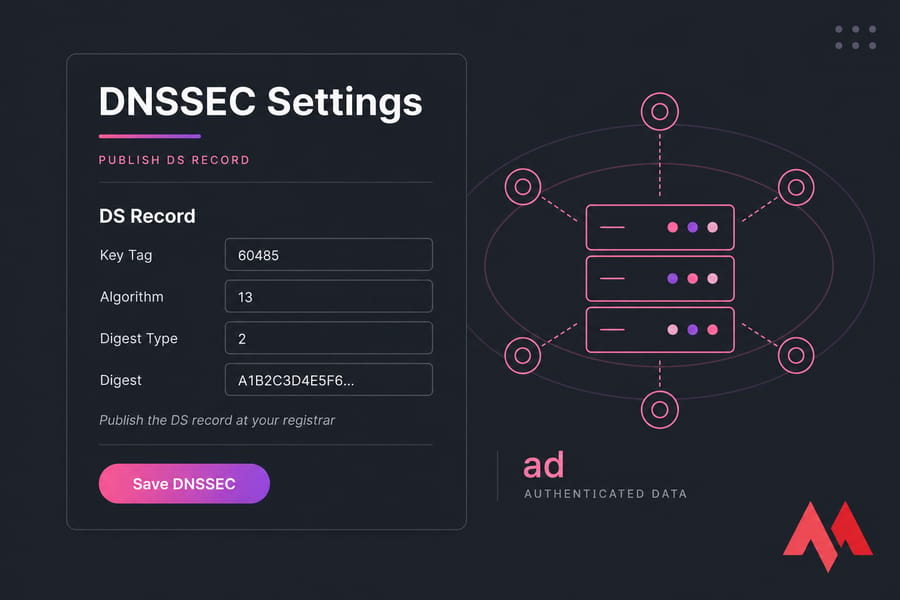 Stylised DNSSEC registrar dashboard showing DS record fields: Key Tag, Algorithm, Digest Type, and Digest.