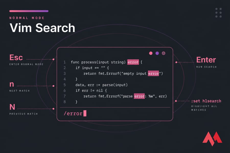 Stylised Vim search illustration showing /error and multiple highlighted error matches.