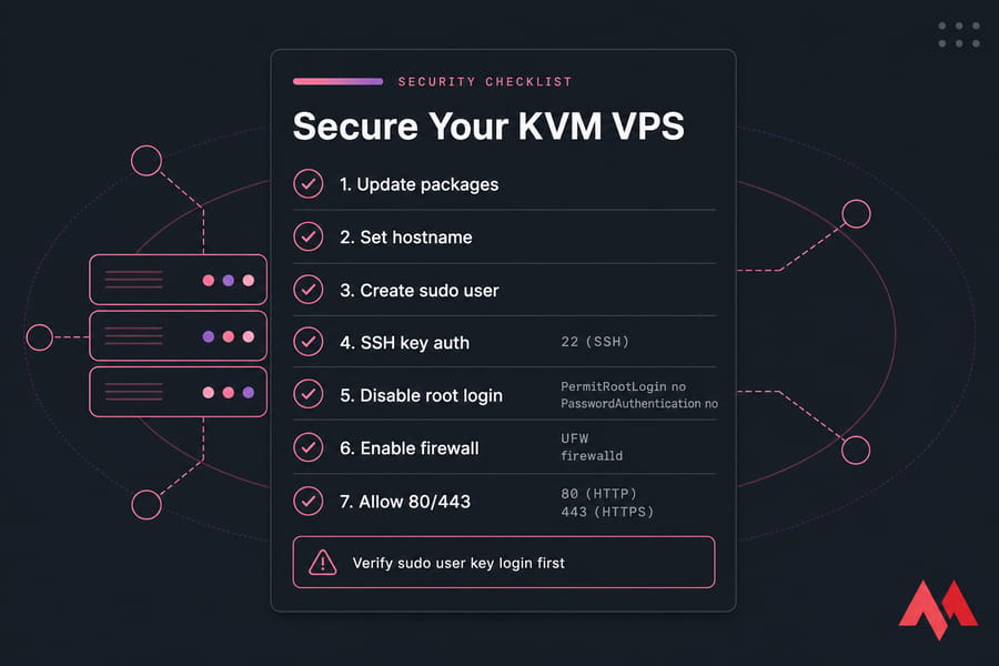 Security checklist graphic for hardening a KVM VPS before enabling web hosting.
