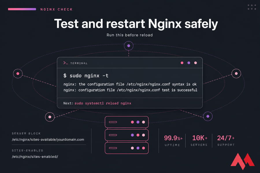 Stylised dark terminal illustration showing nginx -t success output and reload reminder.