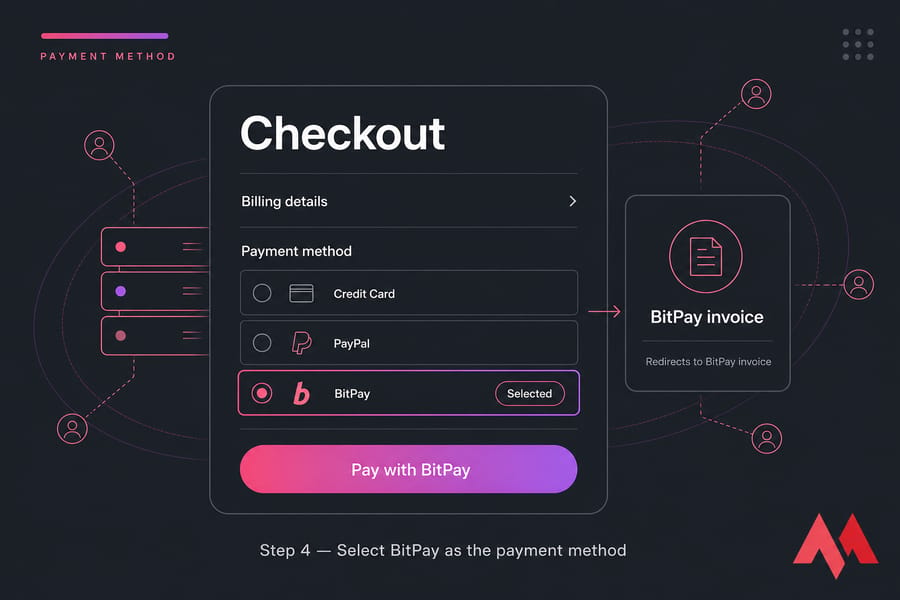 Conceptual checkout screen with BitPay highlighted as the selected payment method.