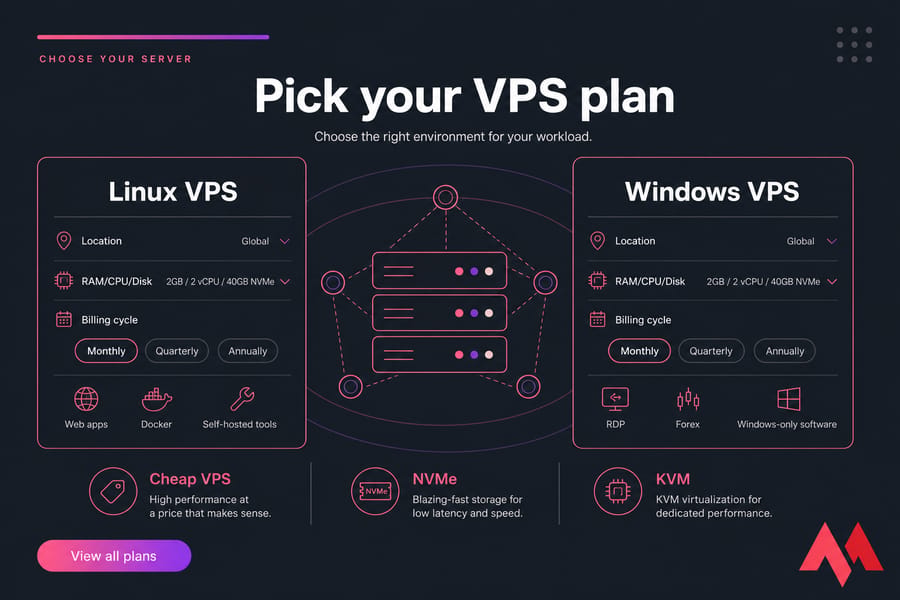 Conceptual MonoVM VPS plan selection graphic with Linux and Windows cards and billing cycle options