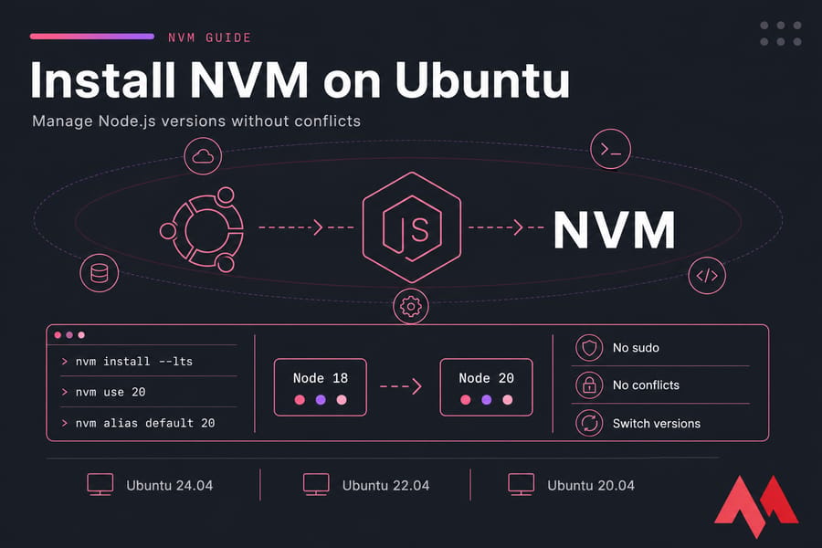 Hero banner for installing NVM on Ubuntu with Node version switching and terminal-style commands.