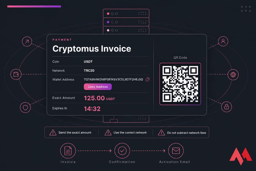 Stylised crypto invoice showing wallet address, QR code, exact USDT amount, TRC20 network, and expiry timer