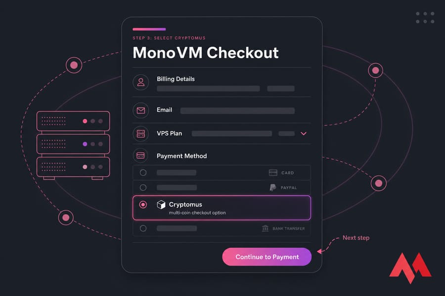 Stylised MonoVM checkout graphic highlighting Cryptomus and the Continue to Payment button.