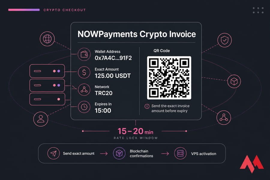 Stylised NOWPayments crypto invoice showing wallet address, amount, QR code, network, and expiry timer.