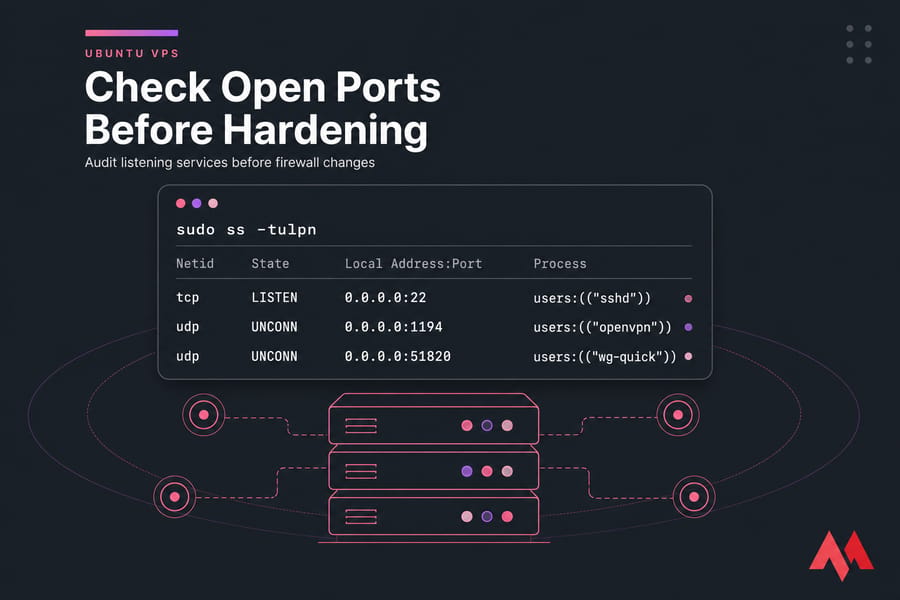 Stylised terminal audit showing sshd, openvpn, and wg-quick listening ports on an Ubuntu VPS