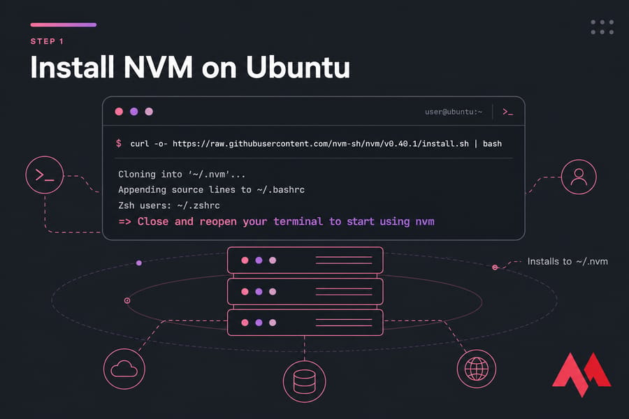 Stylised terminal illustration showing the NVM install command and success message on Ubuntu.