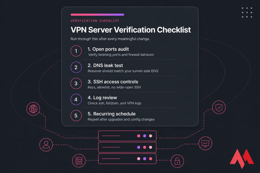 Stylised VPN server verification checklist card with five numbered hardening checks.