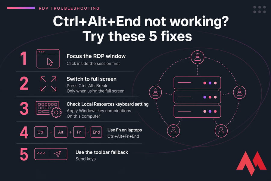 Infographic with 5 fixes for when Ctrl+Alt+End is not working in Remote Desktop