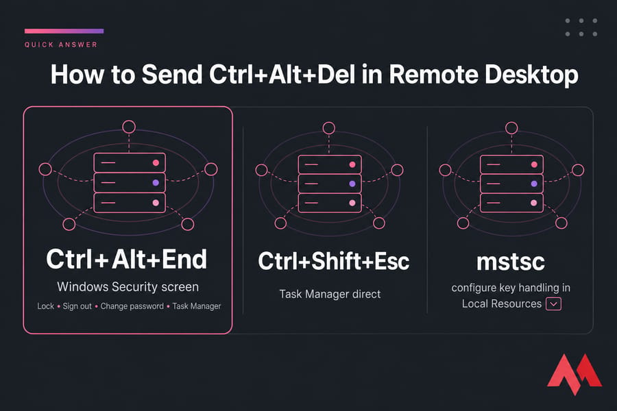 Quick Answer card showing Ctrl+Alt+End, Ctrl+Shift+Esc, and mstsc key handling note
